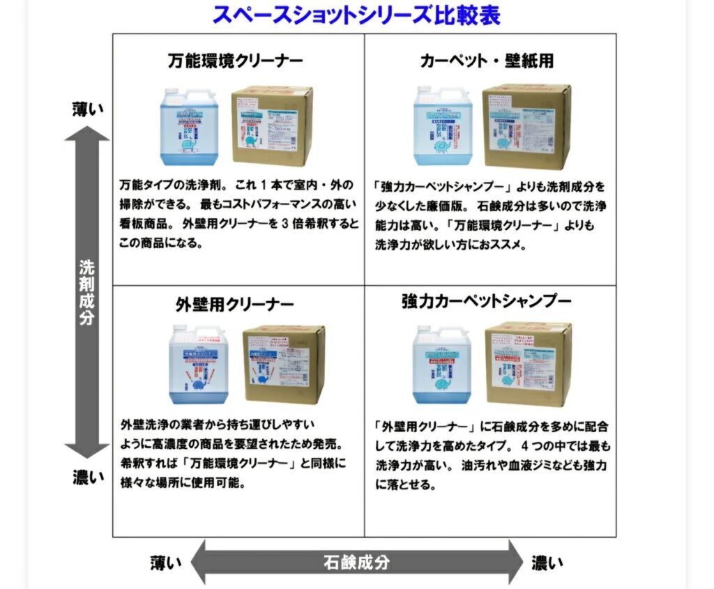 商品説明